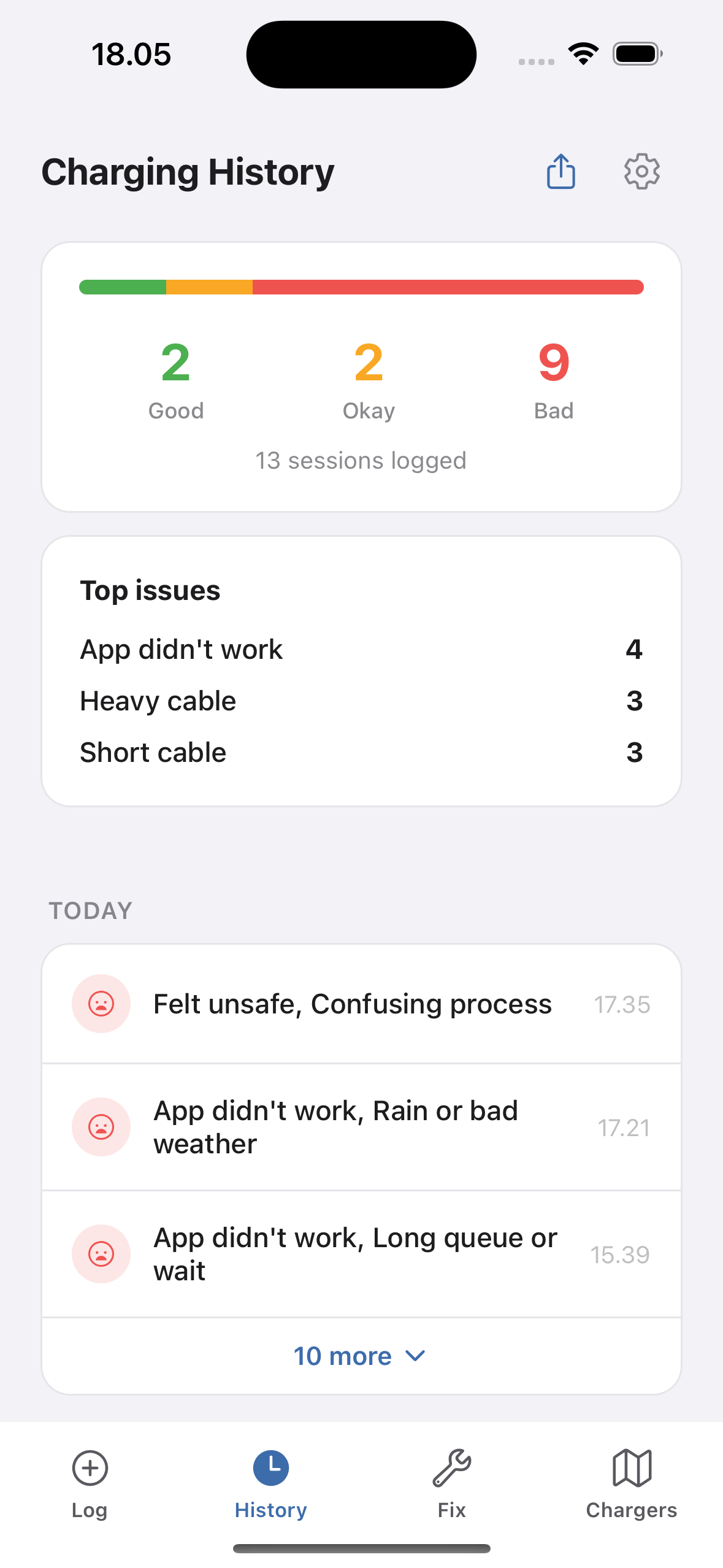 EVcourse app showing charging history with feedback summary, top issues, and daily session log